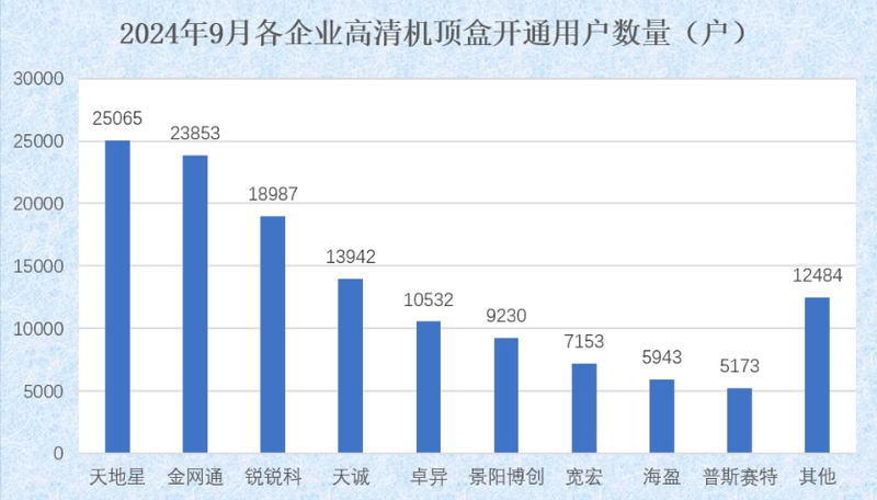 10月份户户通四代机开户数据和分析报道