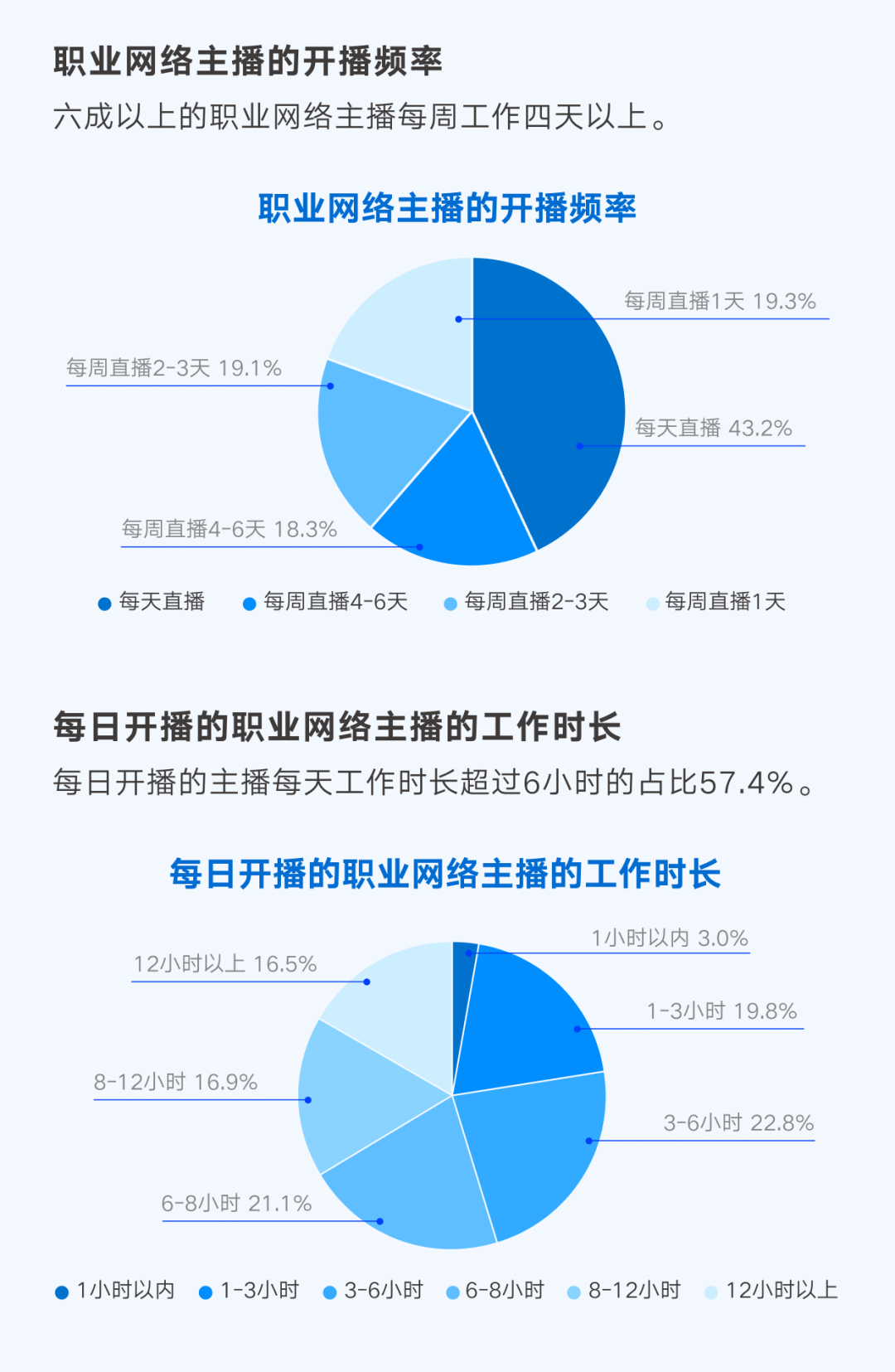 《网络主播新职业发展报告》发布，明晰主播职业线路图