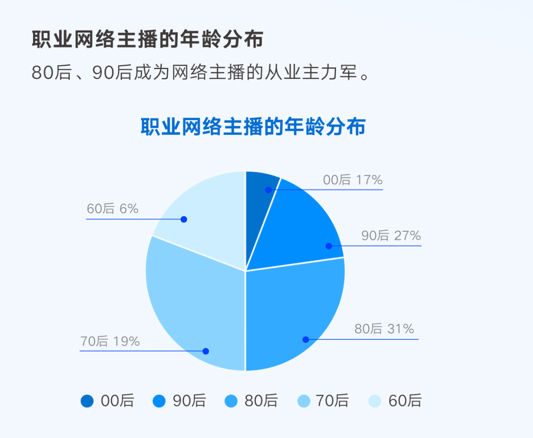 《网络主播新职业发展报告》发布，明晰主播职业线路图