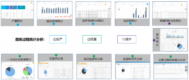 熔炼车间数字化转型解决方案