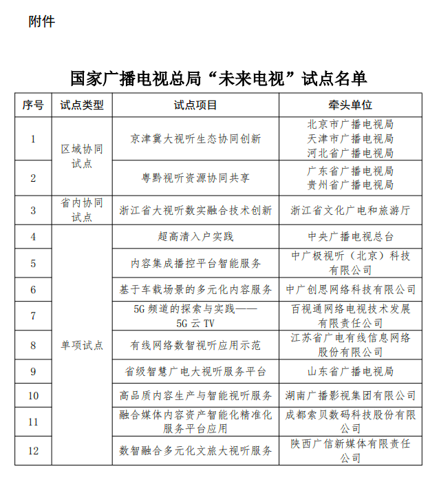 广电总局眼中的“未来电视”，现在有哪些雏形？