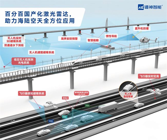 【珠海航展专讯】镭神智能领航未来：海陆空天无人系统解决方案闪耀航展