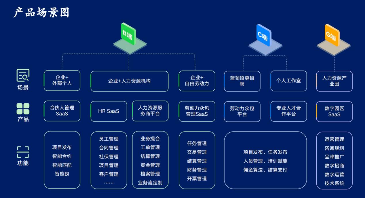 直击进博 | 博尔捷数字科技集团董事长侯正宇博士出席“HQTP国际人才会客厅”开幕典礼剪彩仪式