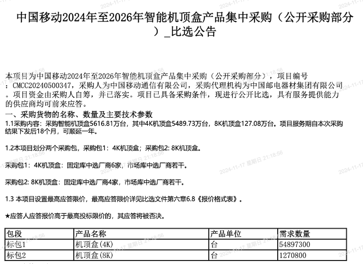 中国移动智能机顶盒产品集采：总规模5616.81万台，含8K机顶盒127.08万台