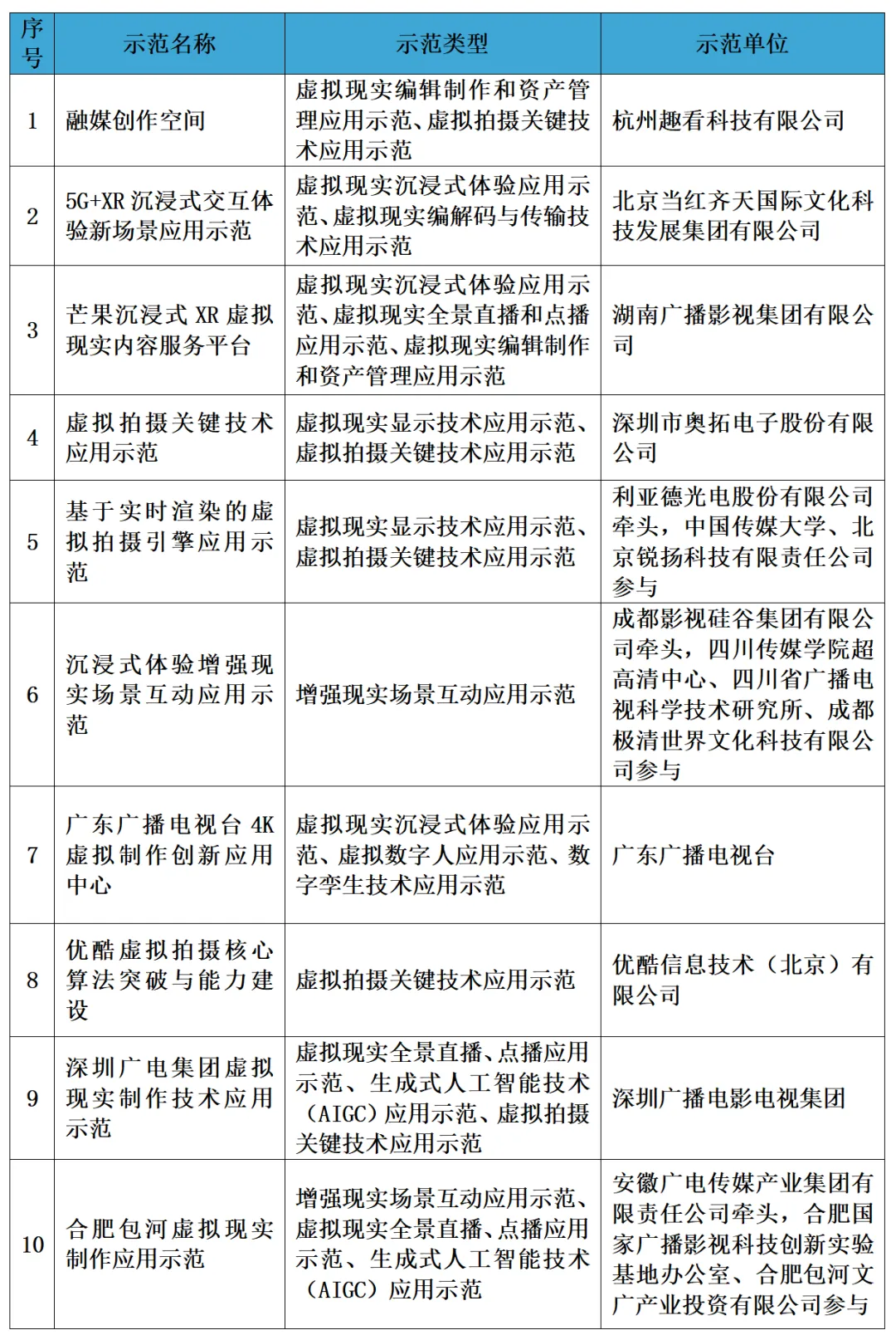 广电总局批复10个虚拟现实制作技术应用示范