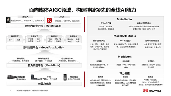 AI促传媒生产模式变革，华为全栈能力让转型一步到位！