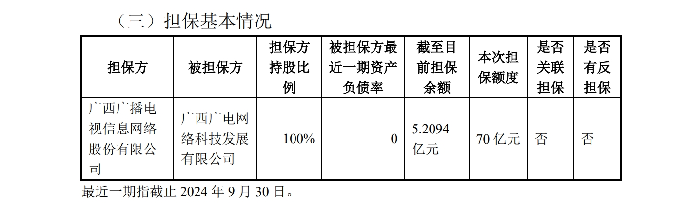 【资本】成立89家孙公司、为子公司提供70亿元担保，这家省网上市公司为何动作频频？