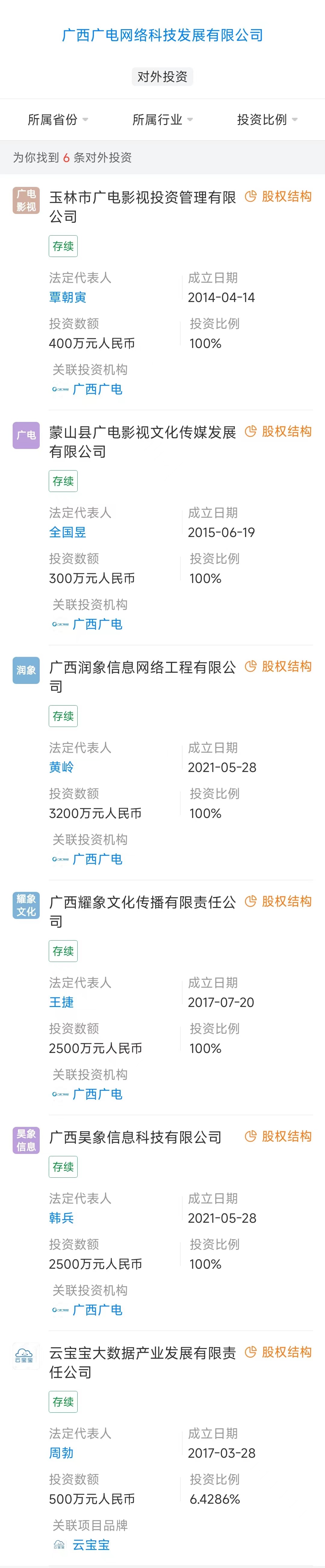 【资本】成立89家孙公司、为子公司提供70亿元担保，这家省网上市公司为何动作频频？