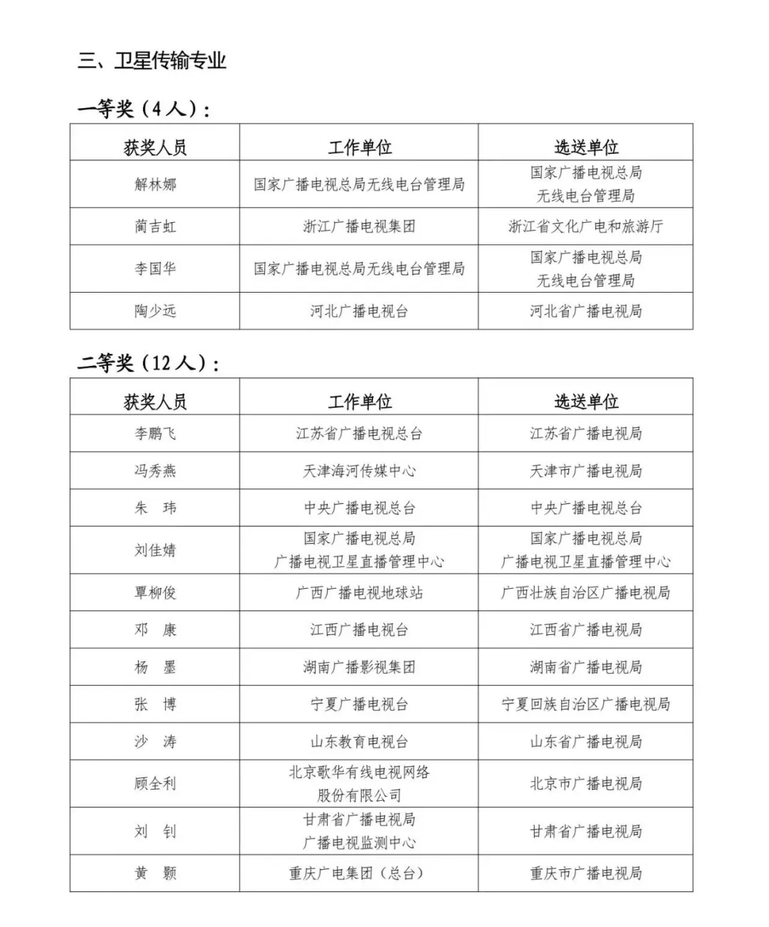 2024年（第29届）全国广播电视技术能手竞赛决赛获奖名单来了！