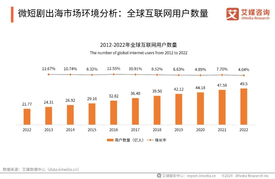 最新报告：2027年微短剧市场规模将突破千亿元大关