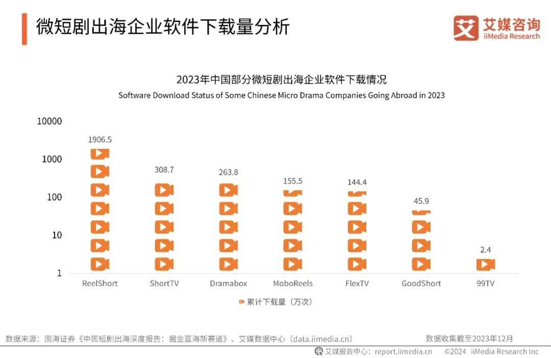 最新报告：2027年微短剧市场规模将突破千亿元大关