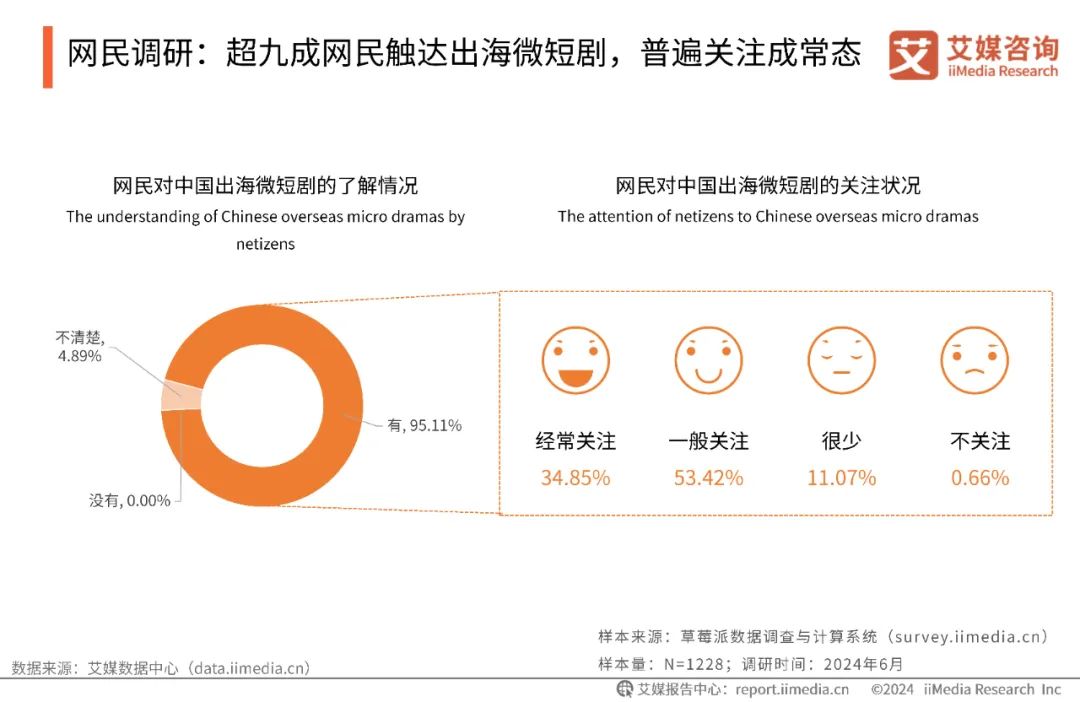 最新报告：2027年微短剧市场规模将突破千亿元大关