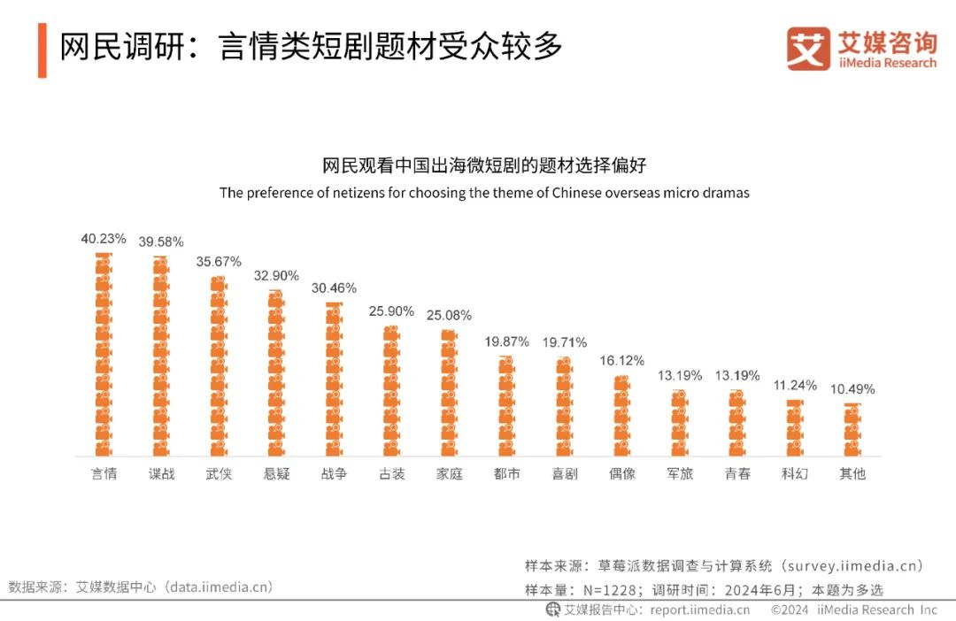 最新报告：2027年微短剧市场规模将突破千亿元大关