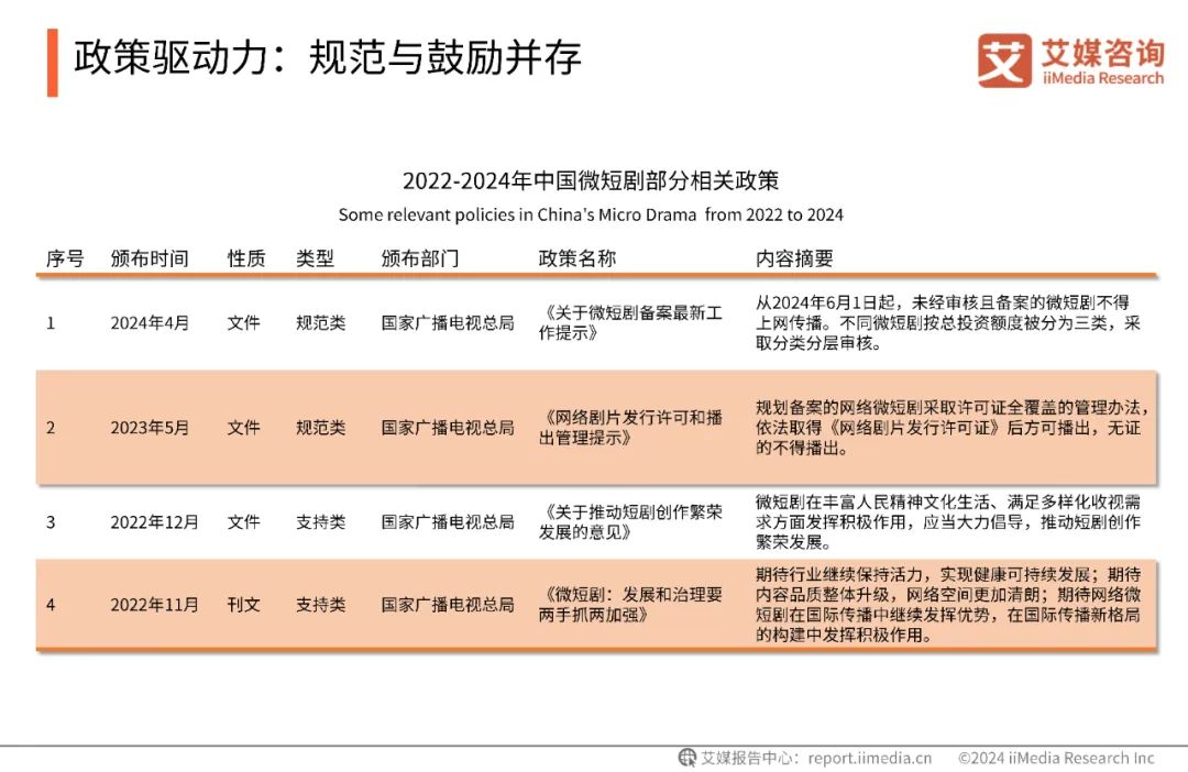 最新报告：2027年微短剧市场规模将突破千亿元大关