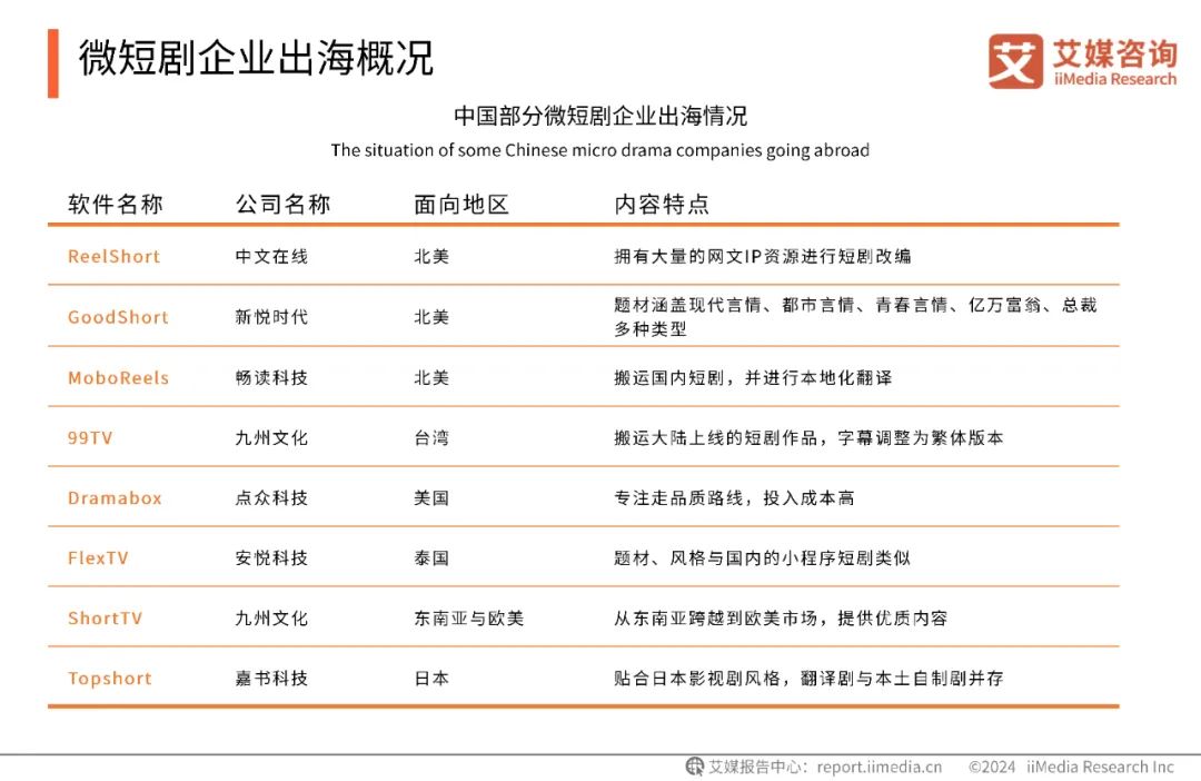 最新报告：2027年微短剧市场规模将突破千亿元大关