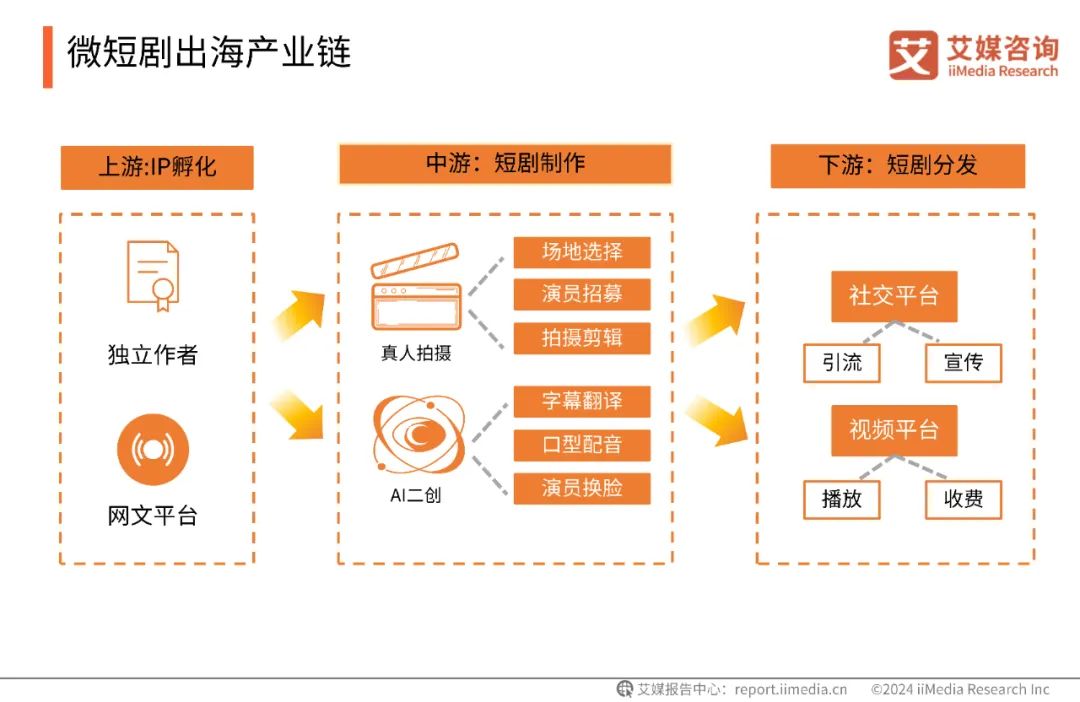 最新报告：2027年微短剧市场规模将突破千亿元大关