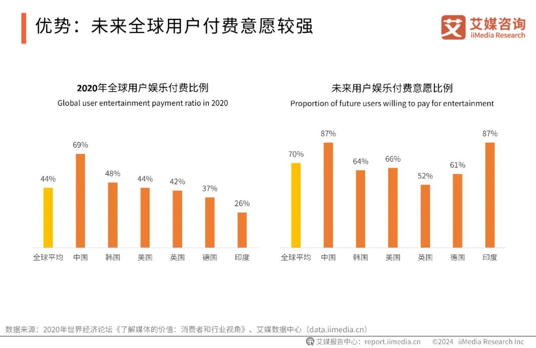 最新报告：2027年微短剧市场规模将突破千亿元大关