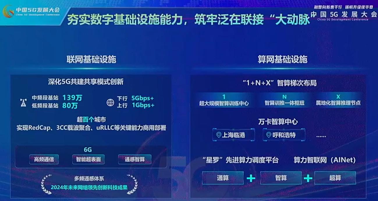 中国联通累计开通5G基站219万站