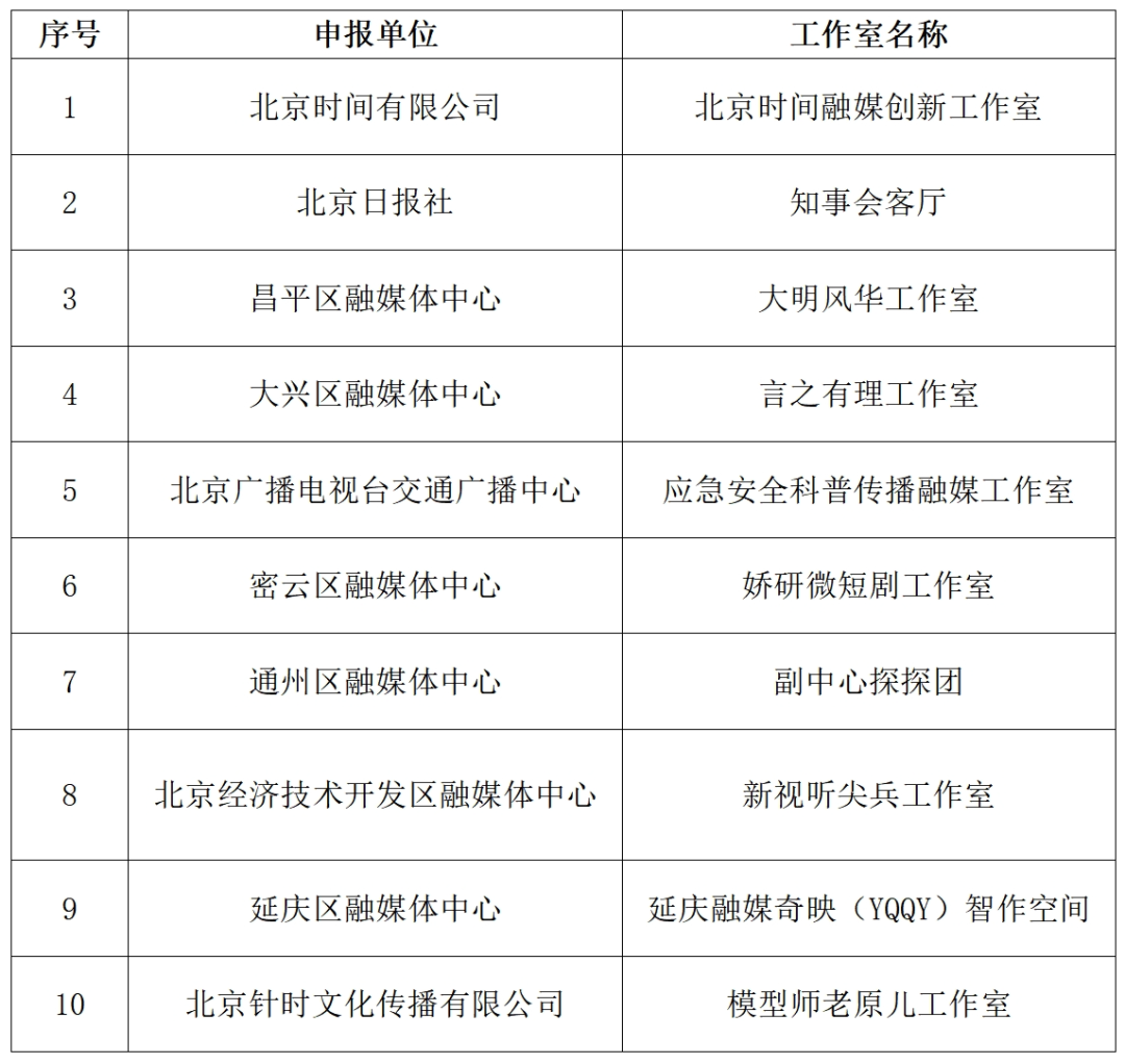 【聚焦】2024年北京市优秀大视听融媒工作室名单出炉，你家上榜了吗？