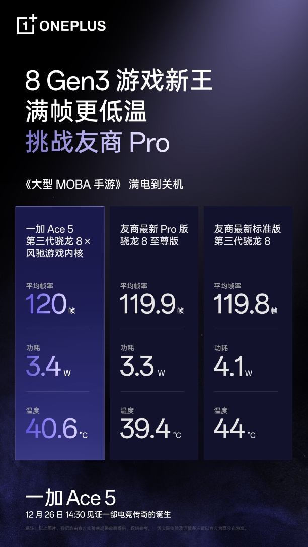 8 Gen3 游戏新王，性能旗舰一加 Ace 5 将在 12 月 26 日发布