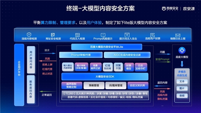 入选工信部“典型案例”：百度安全构建全方位大模型安全防护体系