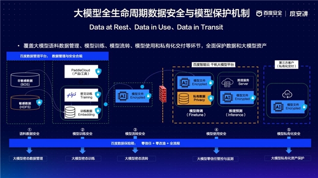 入选工信部“典型案例”：百度安全构建全方位大模型安全防护体系