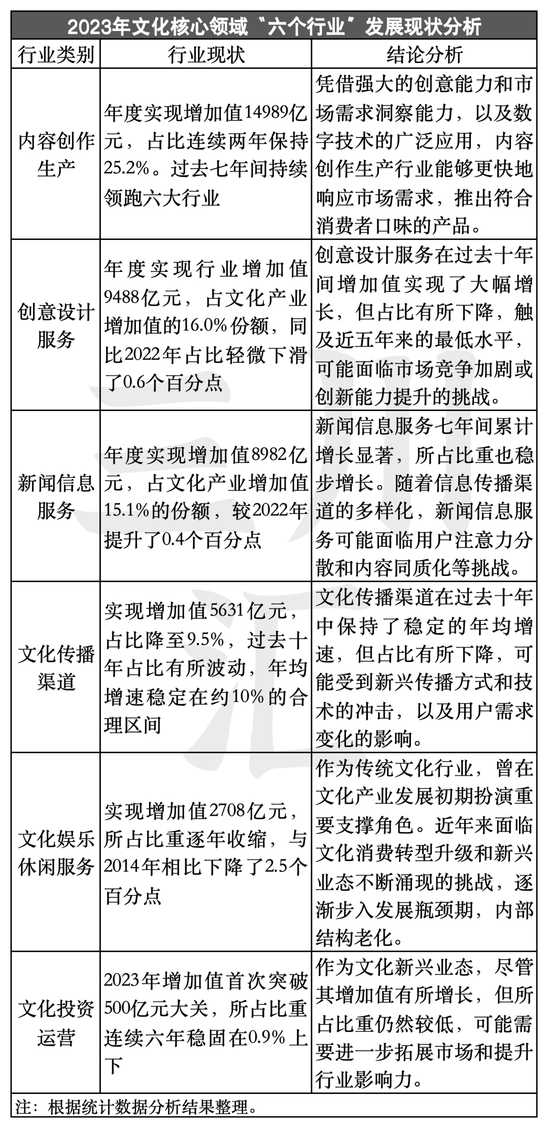 2004--2023年：中国文化产业增加值20年数据报告