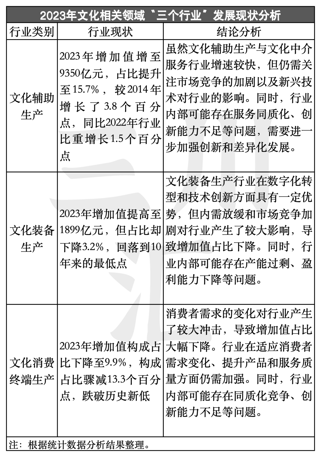 2004--2023年：中国文化产业增加值20年数据报告