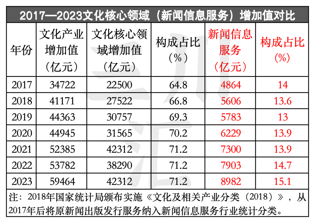 2004--2023年：中国文化产业增加值20年数据报告