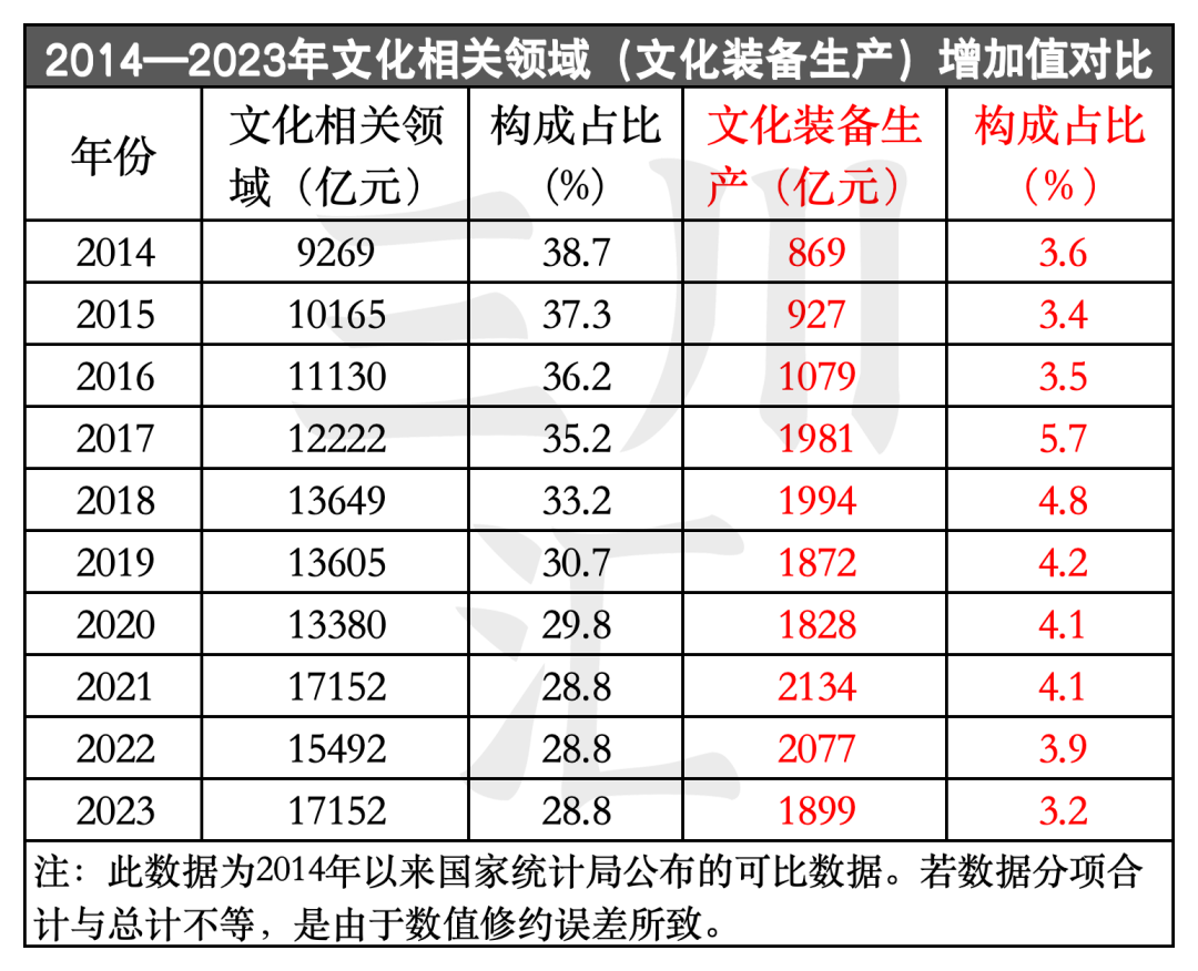 2004--2023年：中国文化产业增加值20年数据报告