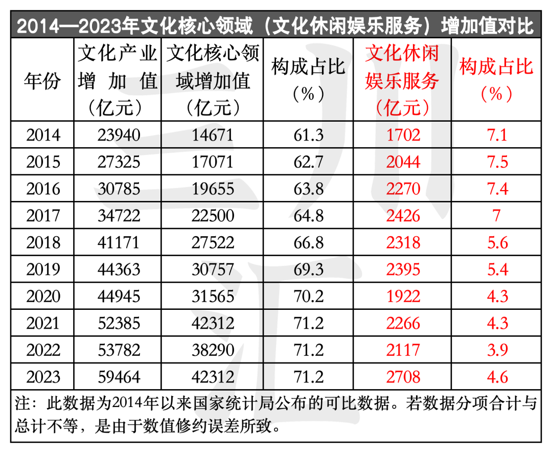 2004--2023年：中国文化产业增加值20年数据报告