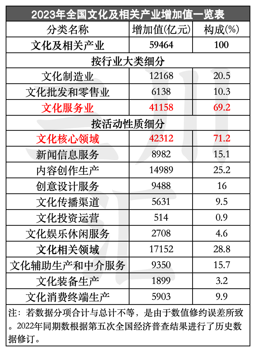 2004--2023年：中国文化产业增加值20年数据报告