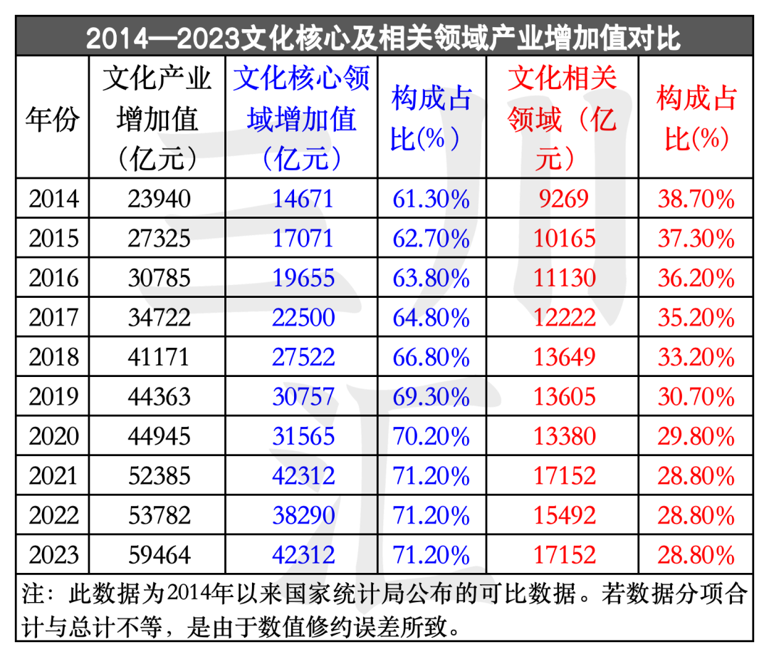 2004--2023年：中国文化产业增加值20年数据报告