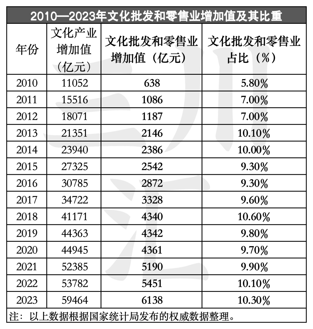 2004--2023年：中国文化产业增加值20年数据报告