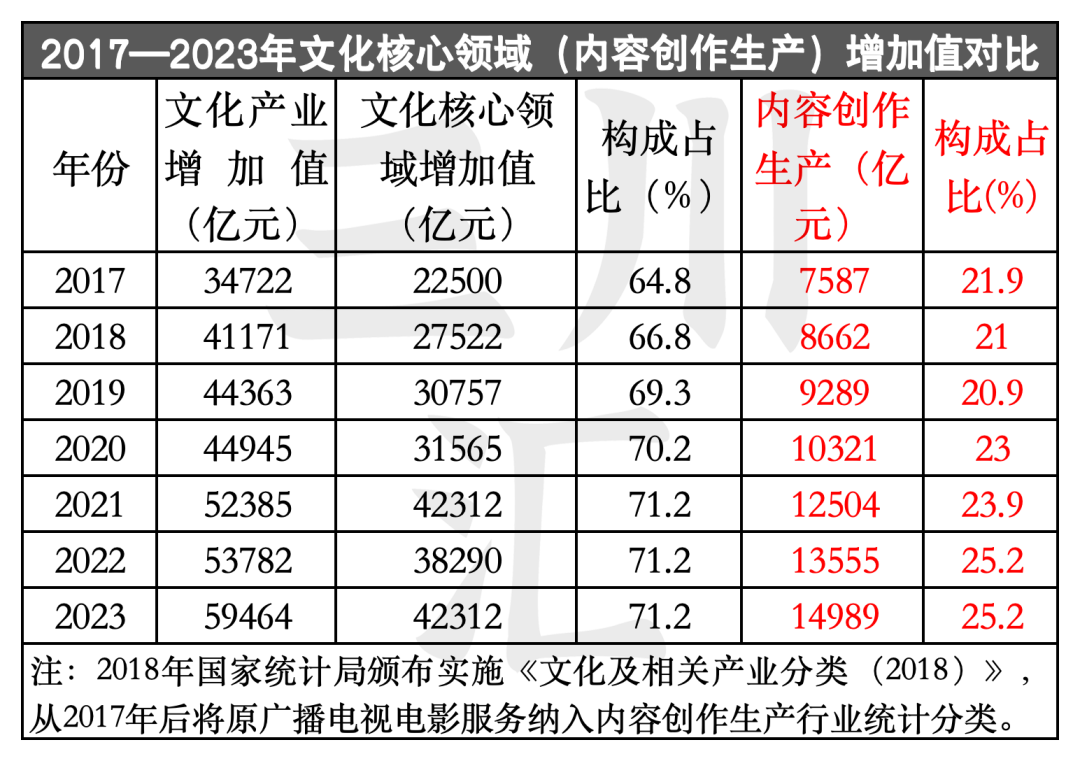 2004--2023年：中国文化产业增加值20年数据报告