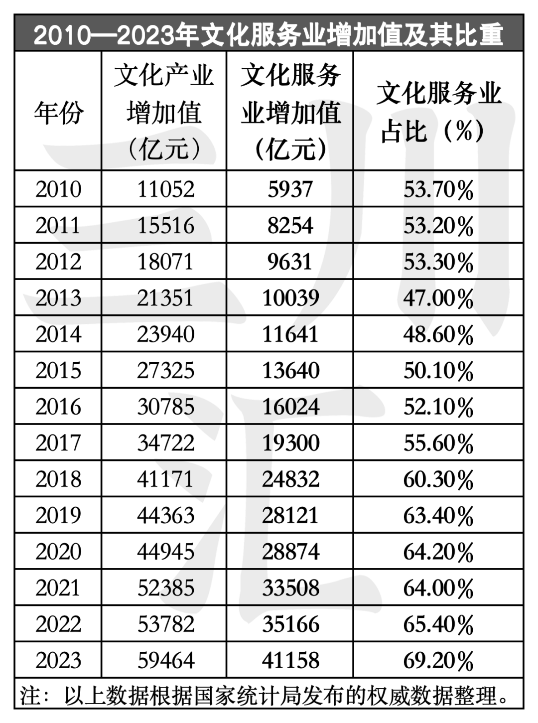 2004--2023年：中国文化产业增加值20年数据报告