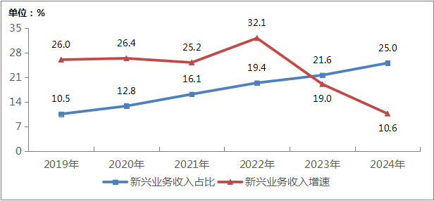 工信部：2024年，5G用户达10.14亿户，IPTV用户达4.08亿户