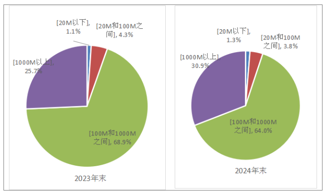 工信部：2024年，5G用户达10.14亿户，IPTV用户达4.08亿户