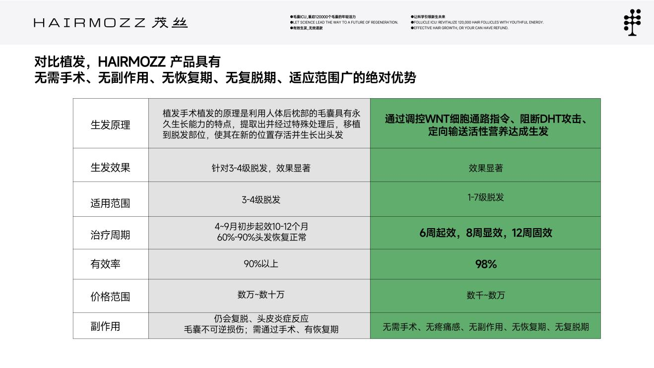 百亿生发经济背后的“秃”然崛起