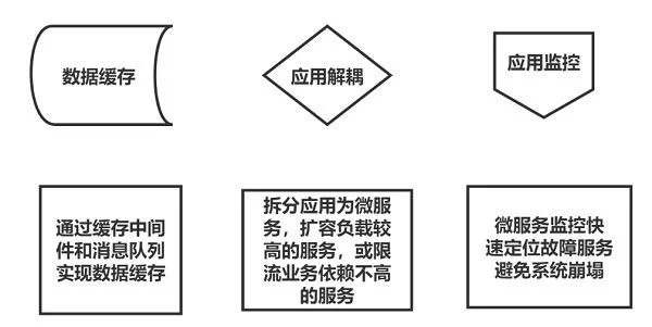 华为云开年采购季终极攻略,Web及移动App上云省时省心更省钱.