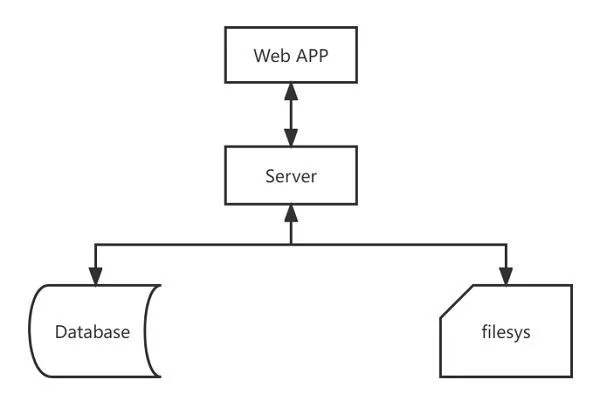 华为云开年采购季终极攻略,Web及移动App上云省时省心更省钱.