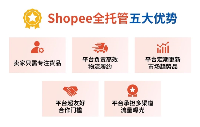 单量翻35倍+！2025年Shopee全托管再加码，直击出海新卖家痛点，大力扶持新品！| 新年招商重启航，附入驻高频问答