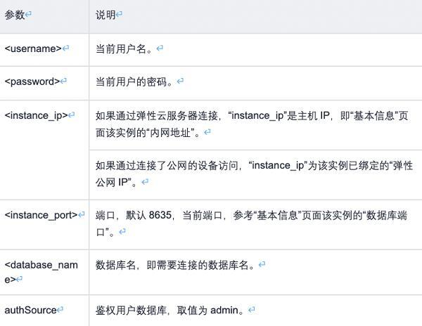从0到1:华为云开年采购季云上数据库实践分享