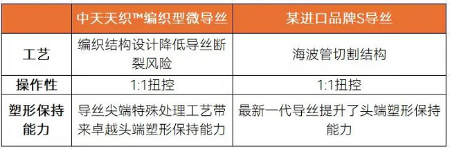 关税博弈加速国产替代，中天医疗聚焦临床刚需创新破局