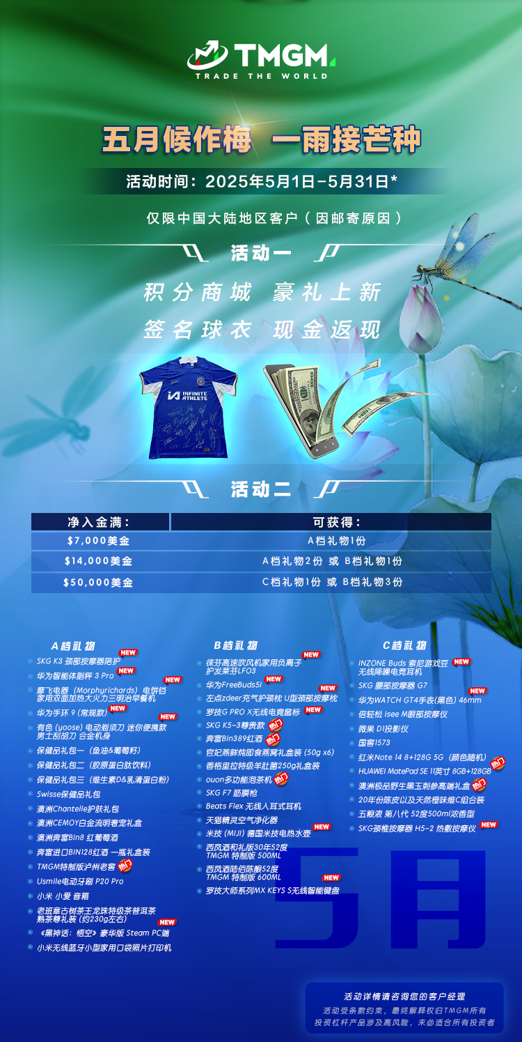市场挑战升级，TMGM五月入金活动助您乘风破浪