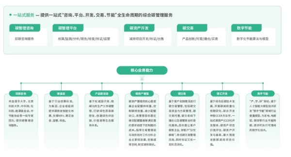 万泽时代两大碳管理技术入选《智慧电厂产业洞察白皮书》，助力能源企业数字化碳管理转型！