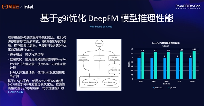 从算力升级到场景落地，英特尔与阿里云联手为智能应用开辟 “快车道”