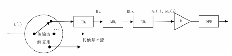 数码视讯参与制定广电总局两项重磅行业标准