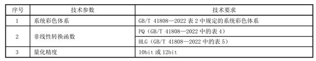 数码视讯参与制定广电总局两项重磅行业标准