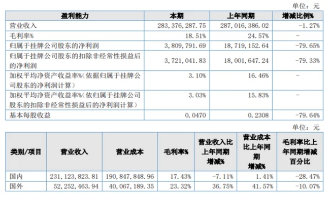 “十年包修”空气能售后服务延长是空头支票还是营销妙招？
